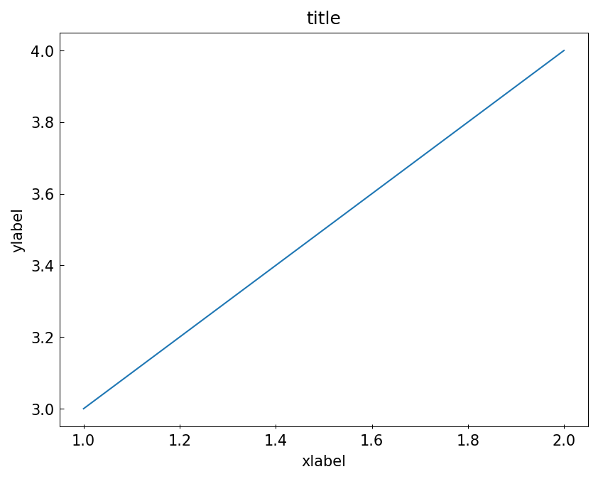 ../../_images/example_notebooks_notebooks_axes_6_0.png