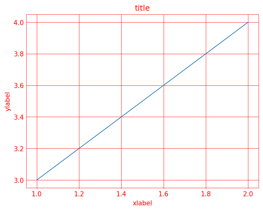 ../../_images/example_notebooks_notebooks_axes_7_0.png