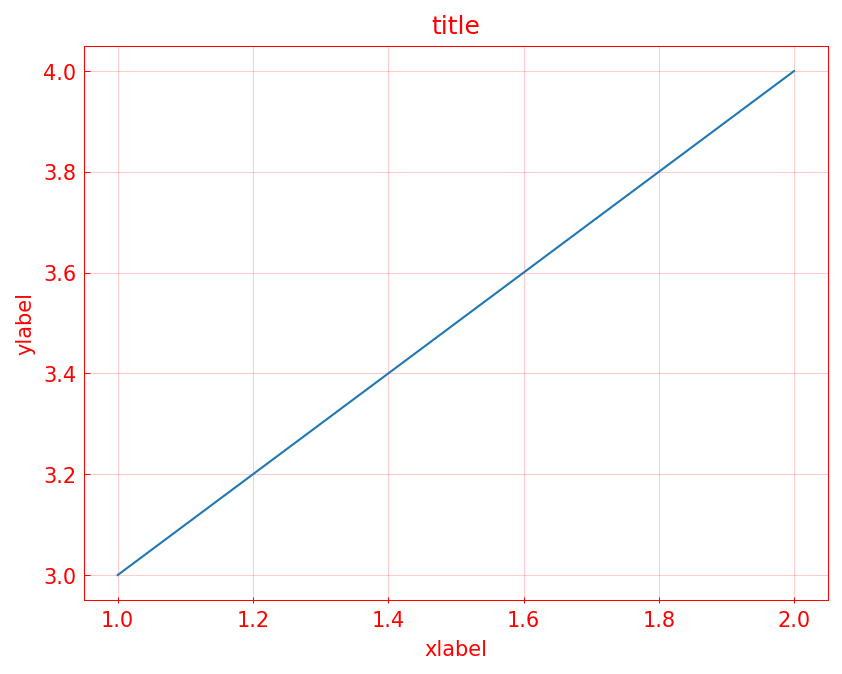 ../../_images/example_notebooks_notebooks_axes_8_0.png