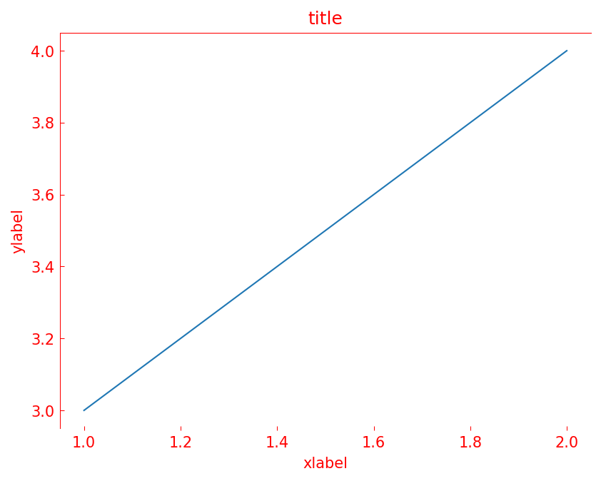 ../../_images/example_notebooks_notebooks_axes_9_0.png