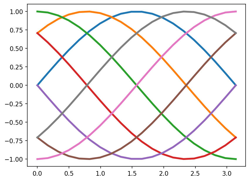 ../../_images/example_notebooks_notebooks_color-cycles_5_0.png