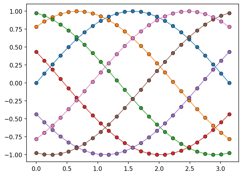 ../../_images/example_notebooks_notebooks_markers_8_0.png