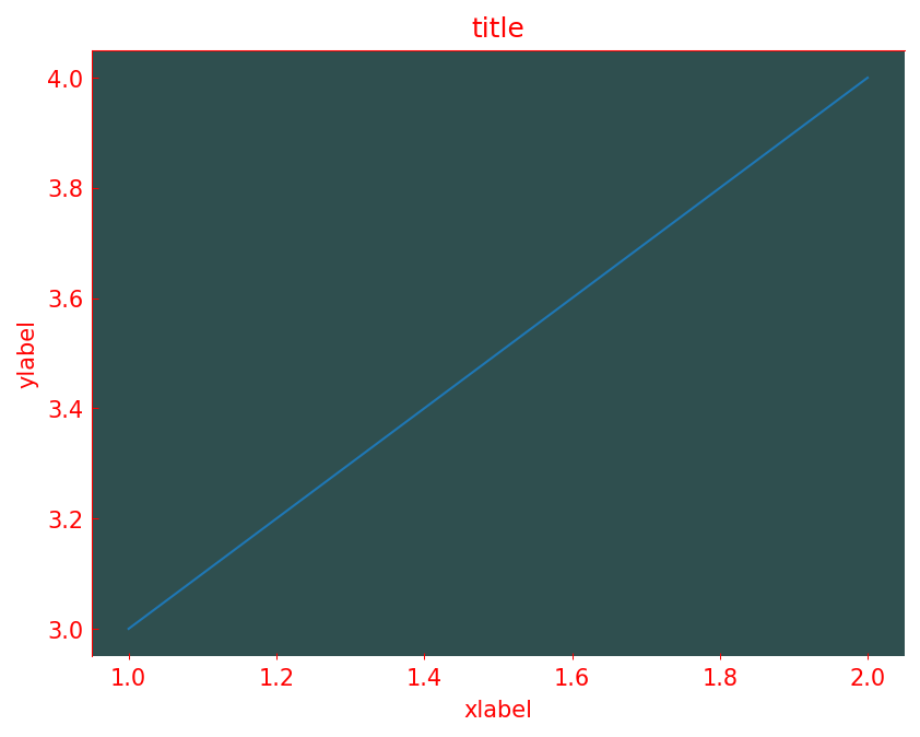 ../../_images/example_notebooks_notebooks_axes_10_0.png