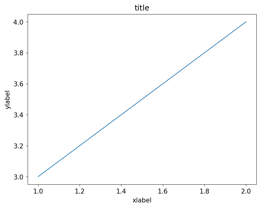 ../../_images/example_notebooks_notebooks_axes_5_0.png