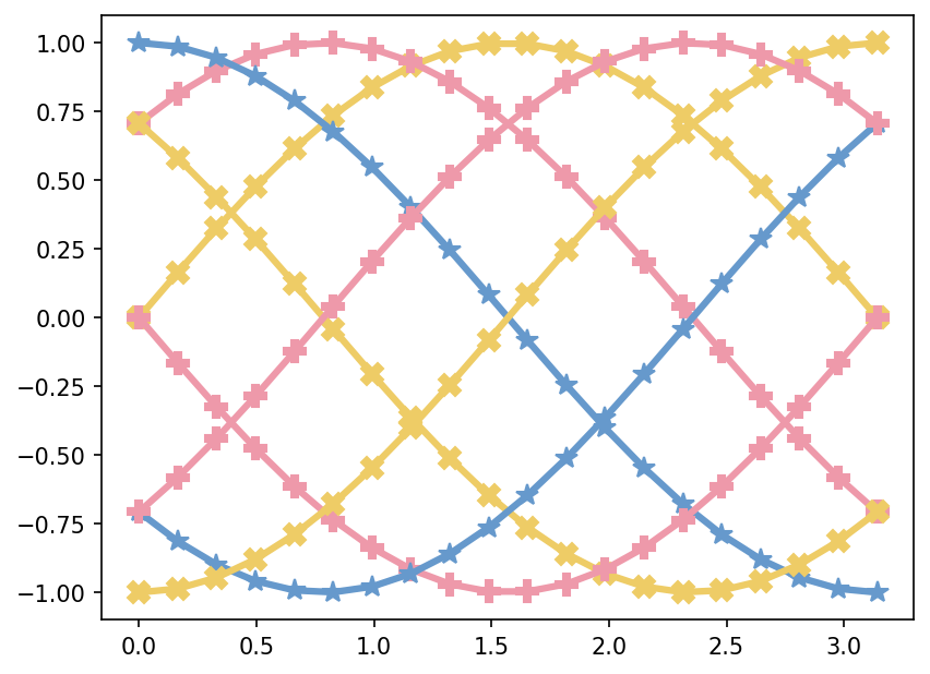 ../../_images/example_notebooks_notebooks_color-cycles_14_0.png