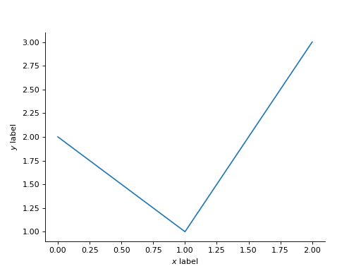../_images/tueplots-axes-1.png