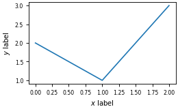 ../_images/tueplots-figsizes-1.png
